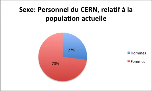 Gender_fr