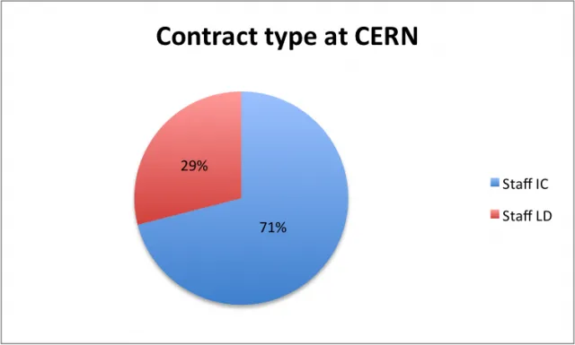 contract_type
